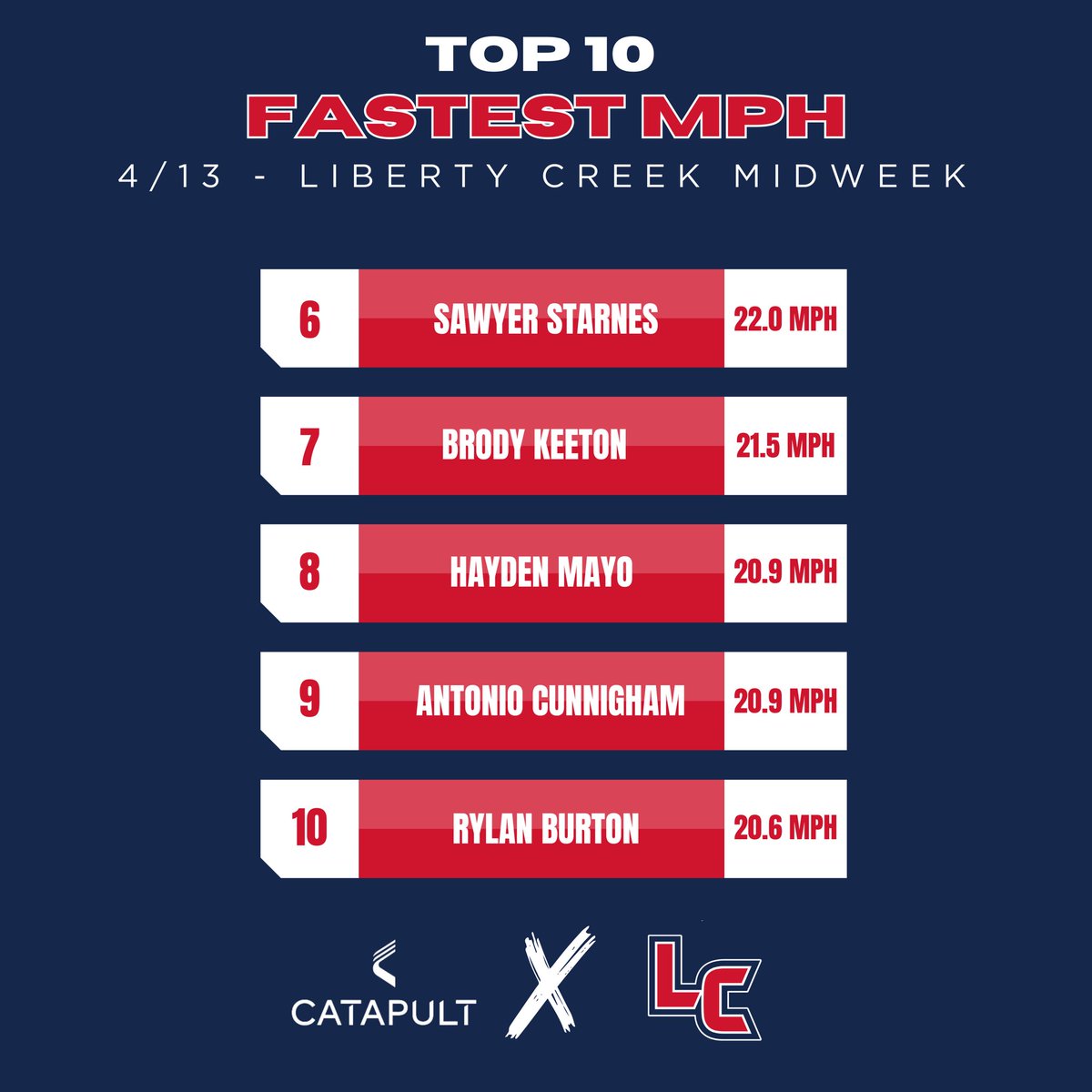 Liberty Creek HS Track & Field tweet media