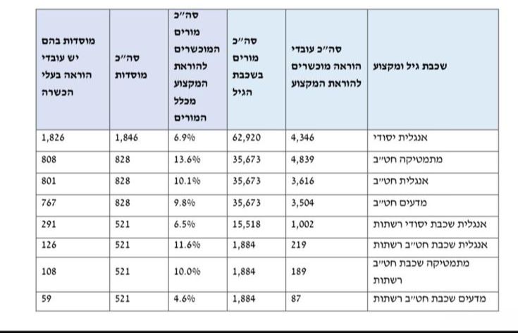 לא נורא.
אפשר לעשות חישובים עם האצבעות.
ולגבי אנגלית, ובכן, תמיד אפשר לדבר עם הידיים.
כמאמר הגששים במערכון "סלים וארזה":
"פוט דה בול אין דה בסקט".