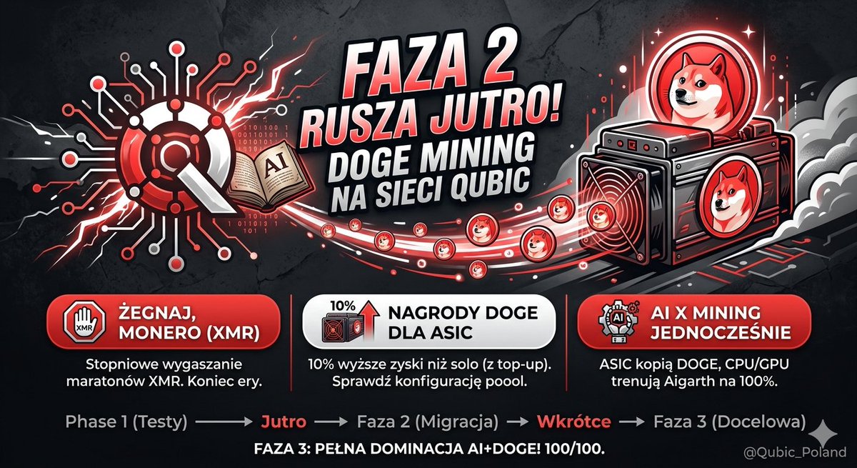 Qubic_Poland tweet media