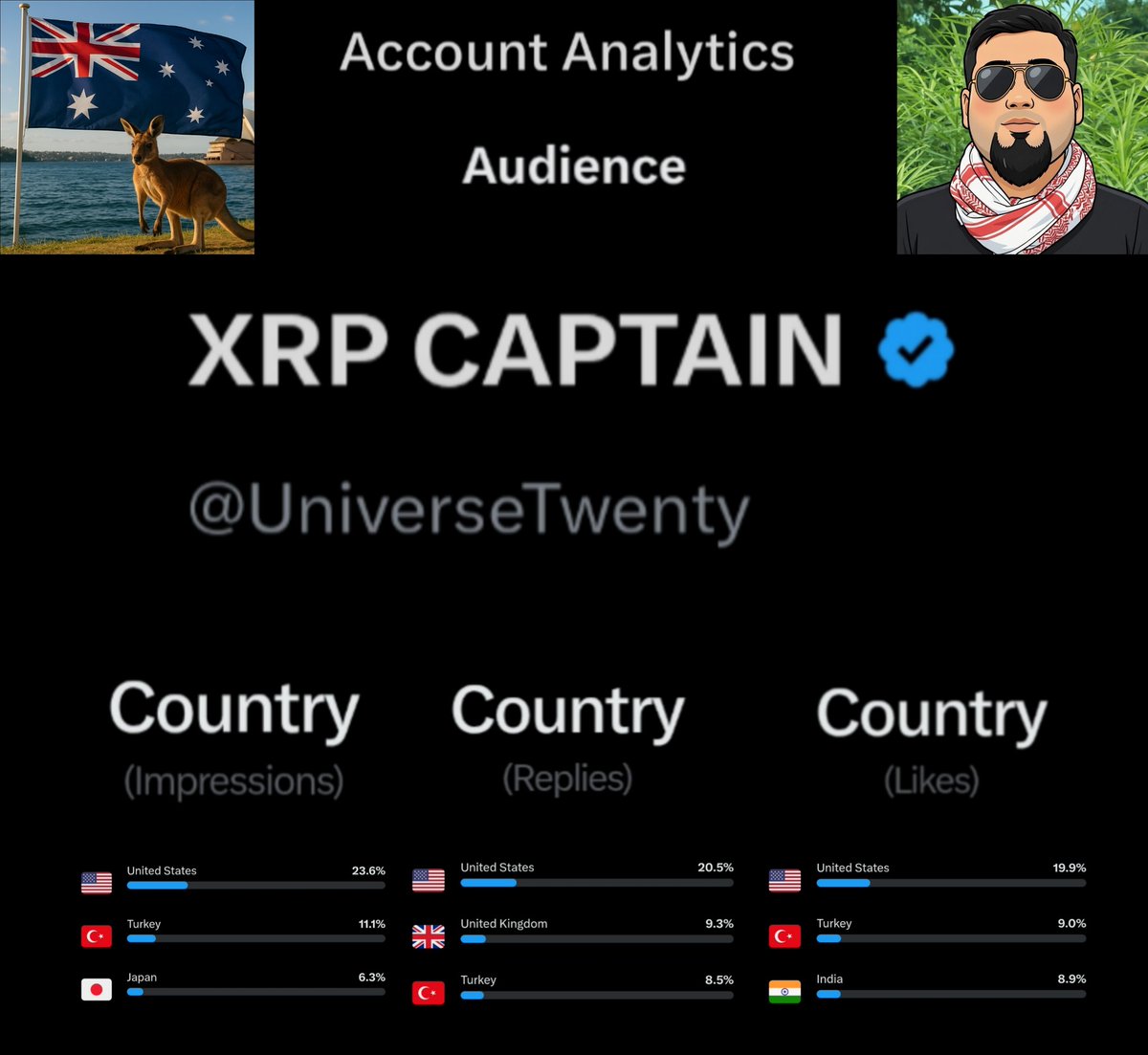 UniverseTwenty's tweet image. #X #Twitter Analytics