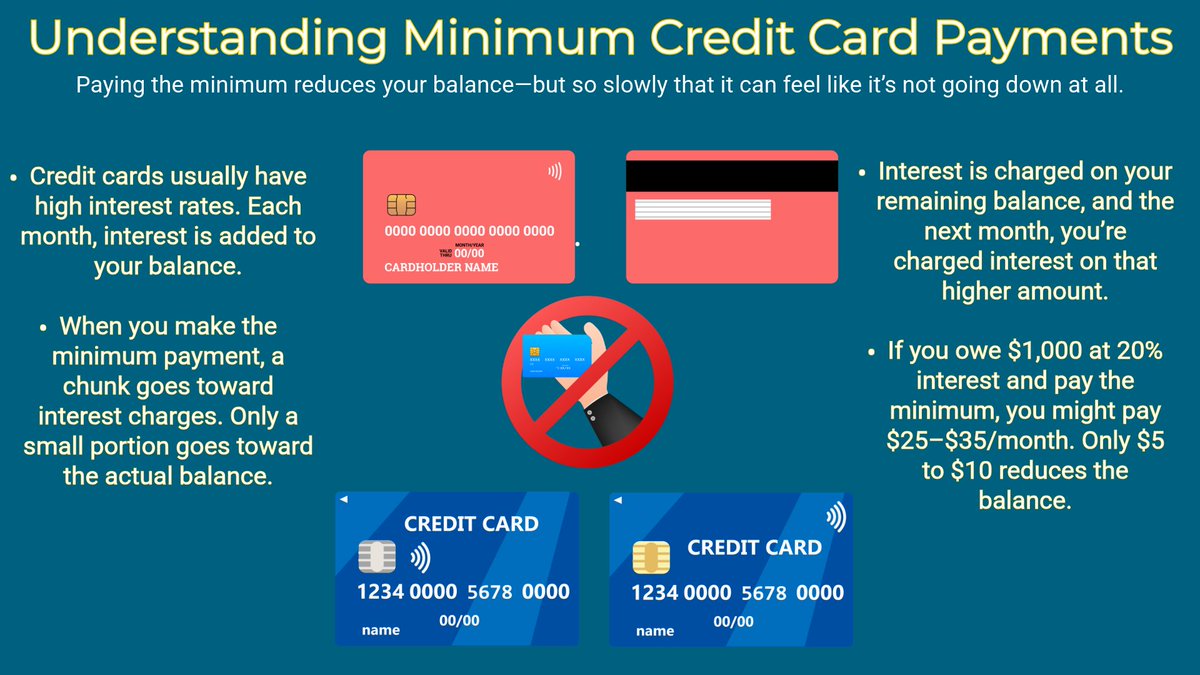 NebraskaDBF's tweet photo. Tip Tuesday: Why does paying the minimum on my credit card not seem to lower my balance? Learn more here: https://t.co/64fDOu0NuR

#tiptuesday #creditcard #crediteducation https://t.co/eCdL1xV3gC