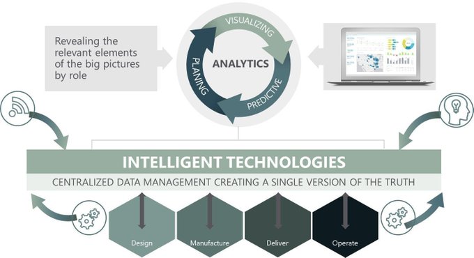 TechEqualizer's tweet image. In the digital era, there's a requirement for centralized data management platform to create a single version of truth integrating data from all systems and digital apps. bit.ly/2yYmBZh @digitalistmag @antgrasso rt @lindagrass0 #DigitalStrategy #DataGovernance