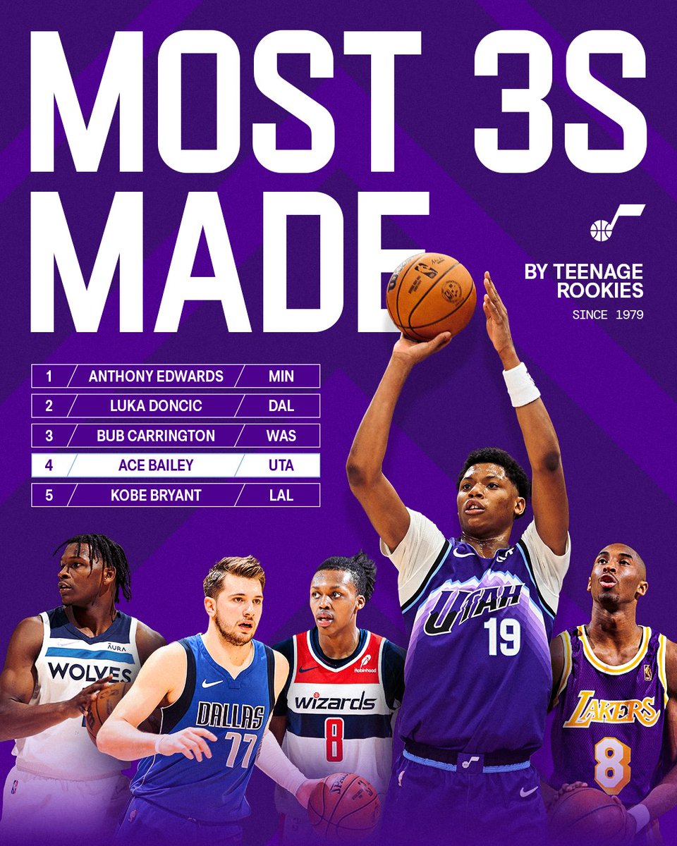 Utah Jazz tweet media