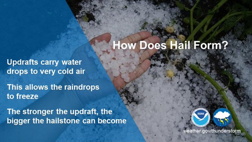 MartinCoMN_SO's tweet photo. Day 2 of Severe Weather Awareness Week continues with hail!  Hail occurs when water is lofted to sub-freezing temperatures within a storm. Hail is best measured next to a measurement device or common object, no marbles please! More info at https://t.co/v7ixfIdOcc #mnwx #wiwx https://t.co/y0vnvHzyPs