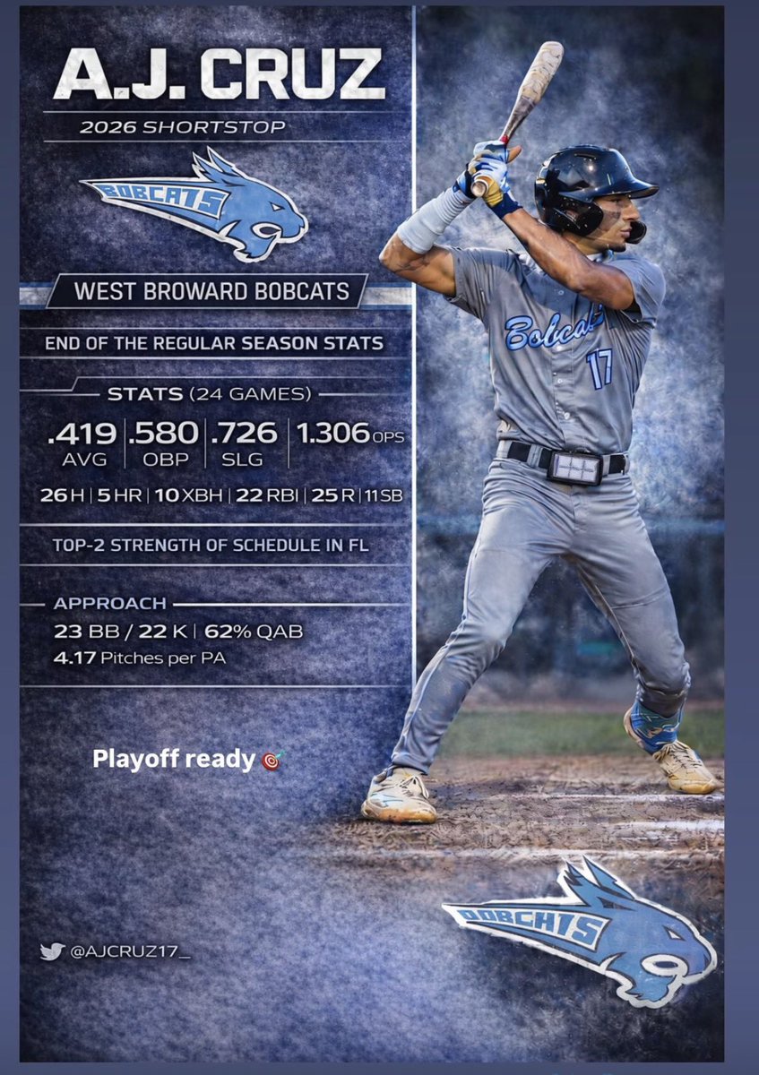 AJCruz17_'s tweet photo. End of the regular season stats! ๐๐ผ@WBBASEBALL ๐ฉต๐ฉถ #PlayoffReady https://t.co/IdoMm4VbZu