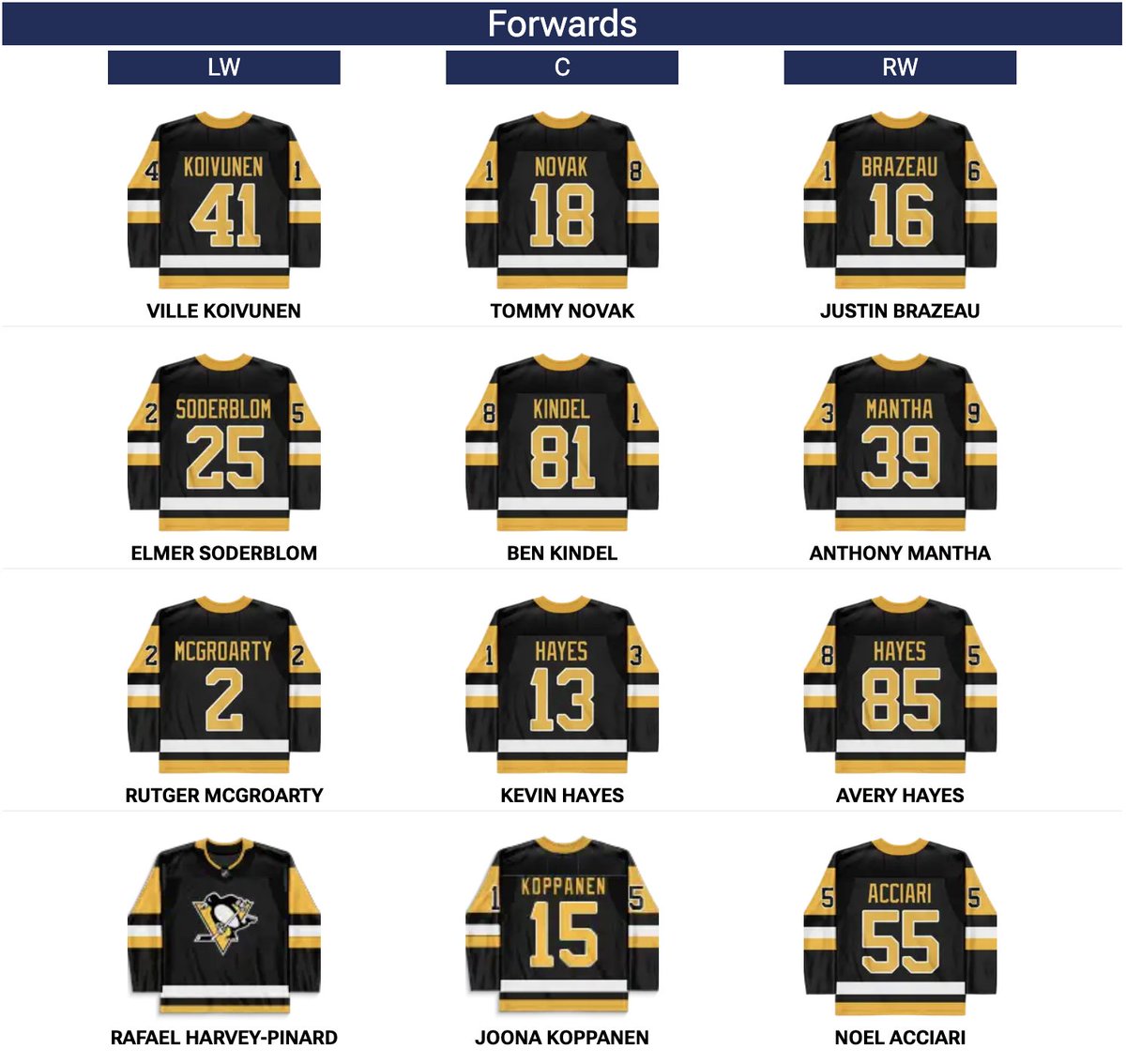 Daily Faceoff - Fantasy tweet media