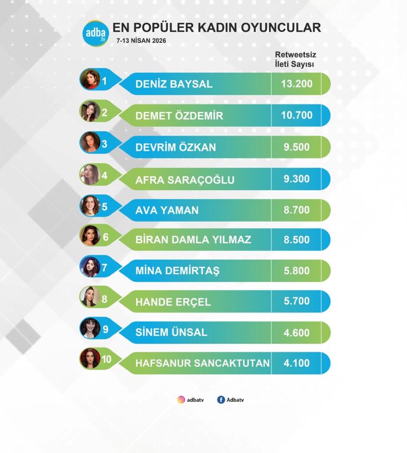 TELEVİZYON GAZETE 🗞️ tweet media