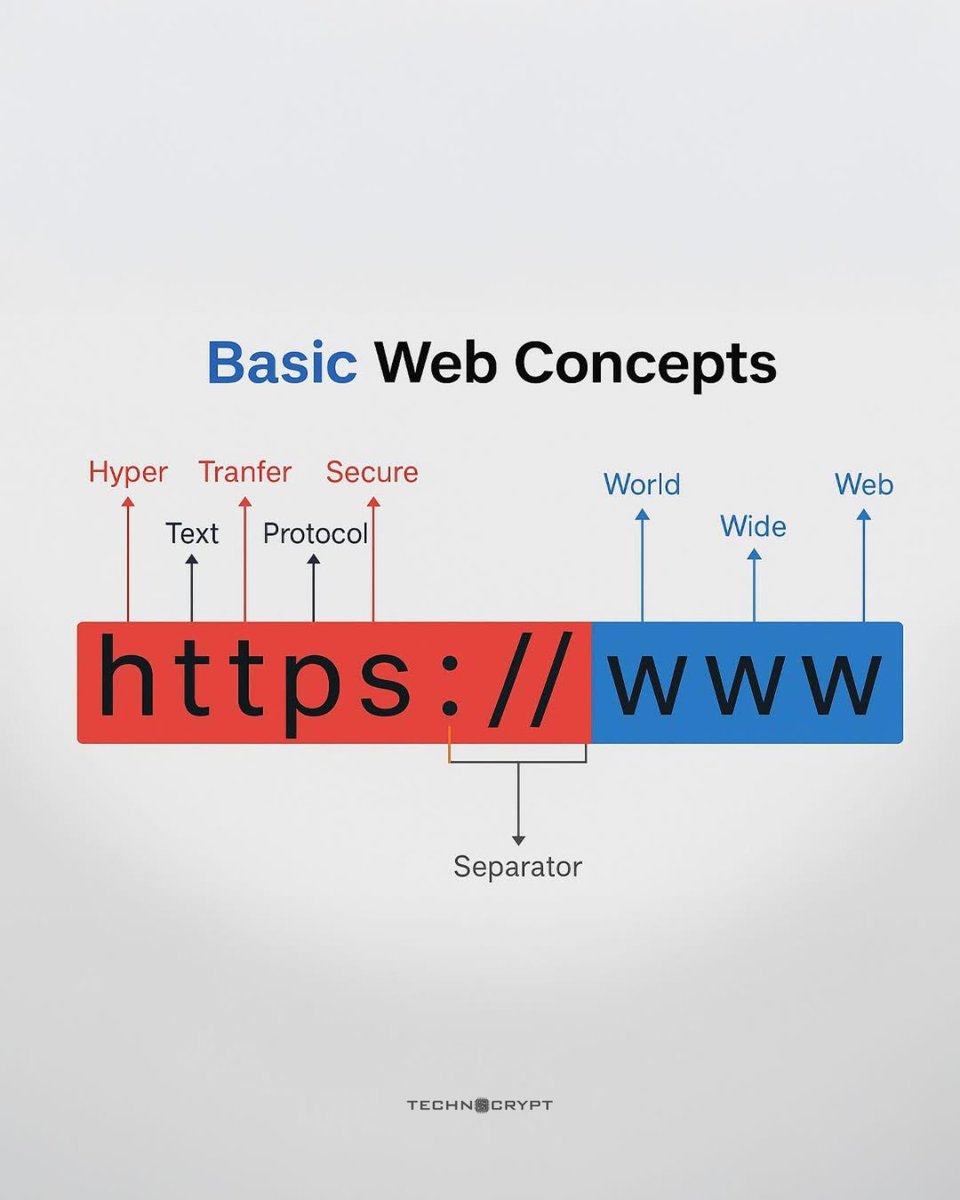 Technocrypt tweet media