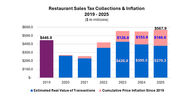 DC Revenue Analysis tweet media