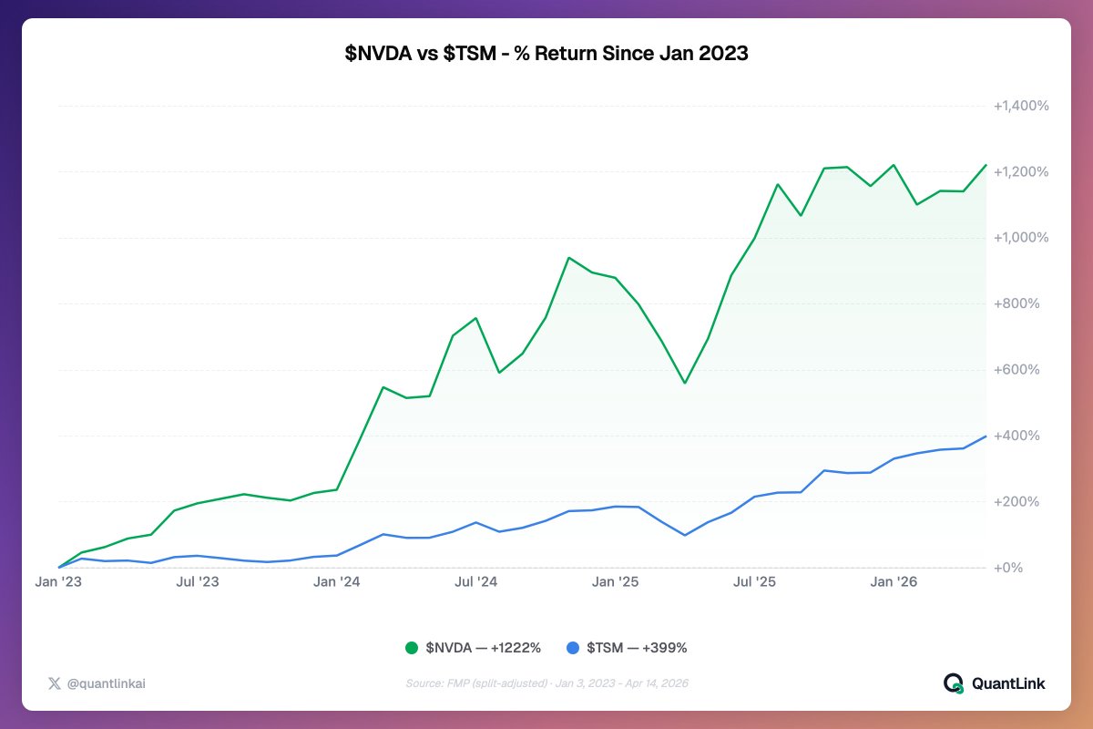 QuantLink tweet media