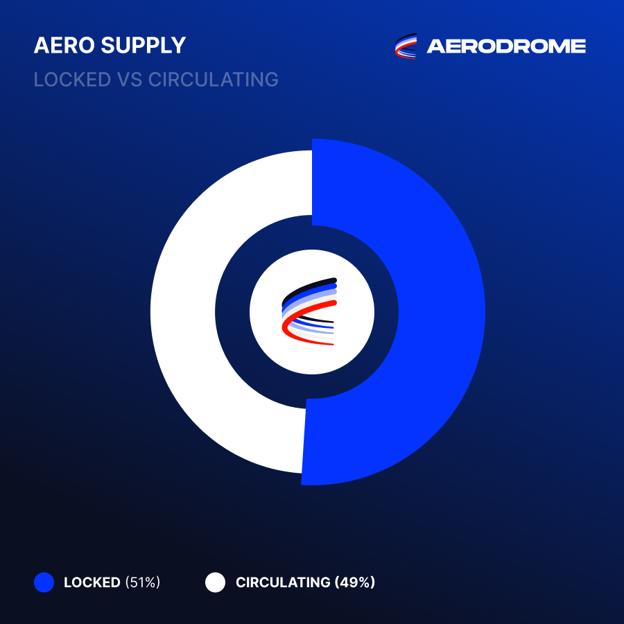 Aerodrome tweet media