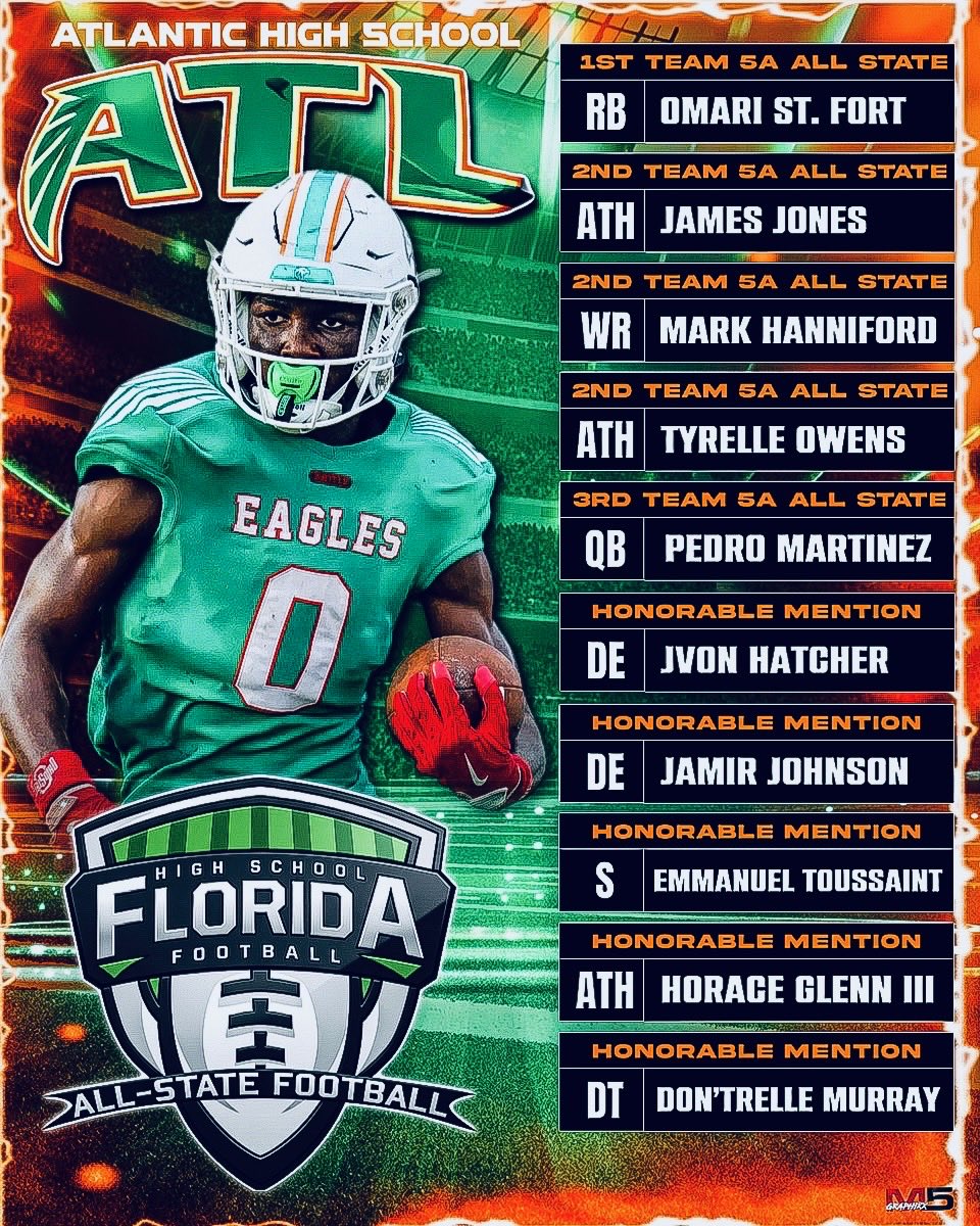 AHS_BALL's tweet photo. 5A All State. A light 10 Selection! https://t.co/nu5euqgNuH