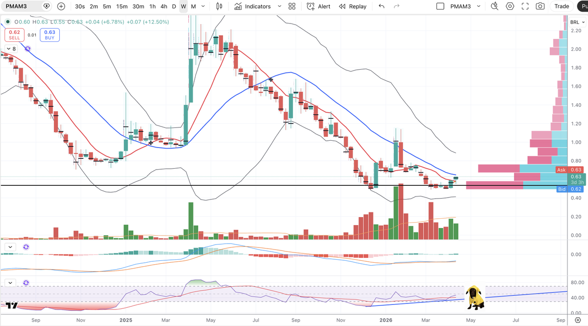 Humbledog43's tweet image. Isso aqui ta ficando estranho... 🧐#PMAM3