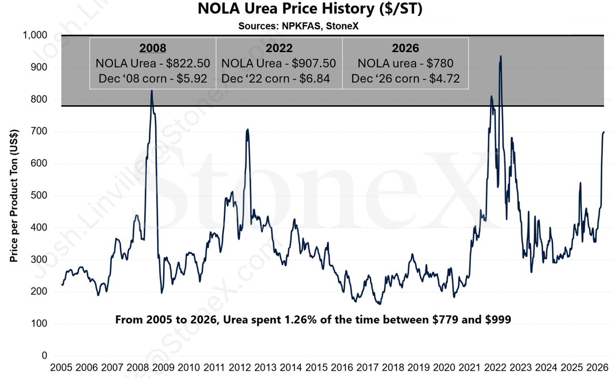 Josh Linville tweet media