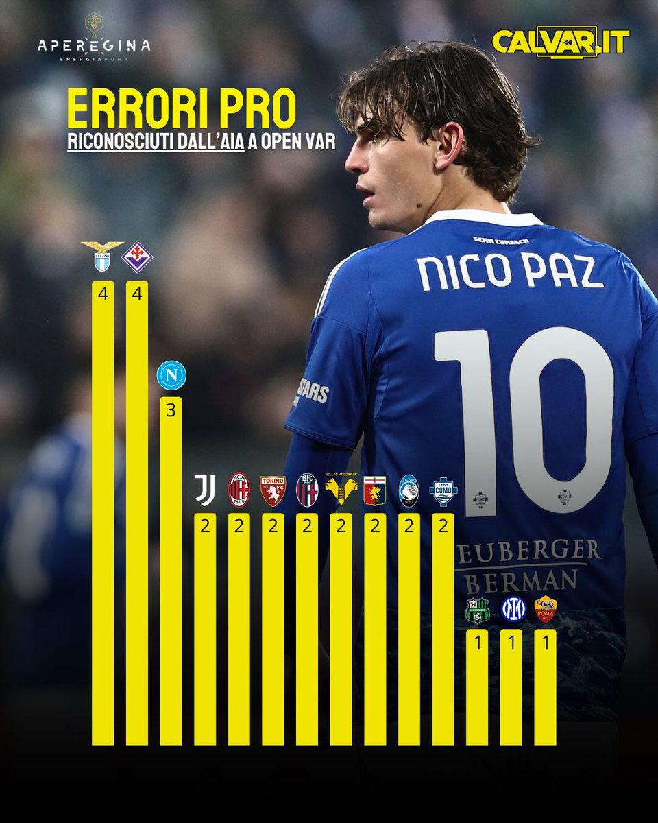 FedeNerazzurra ⭐️⭐️ tweet media