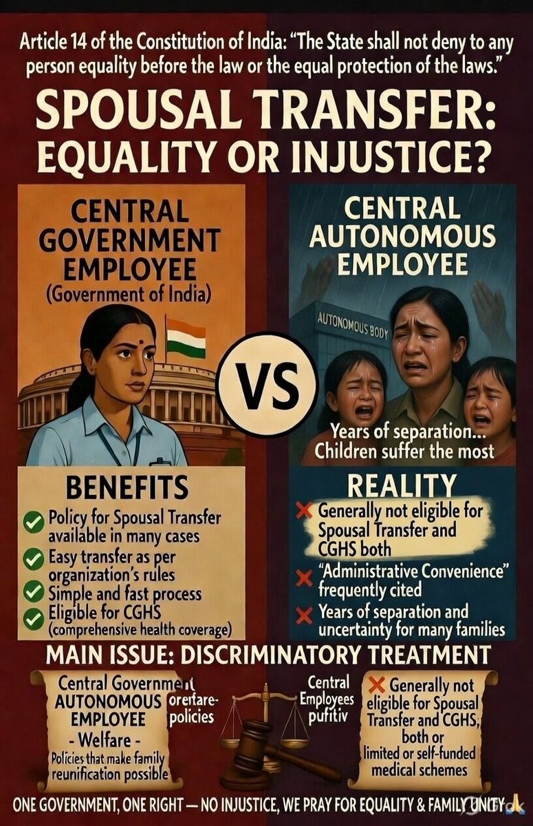 <a href="/8thpaycommision/">8th pay commission</a> "One Government, One Policy”
Why different rules for Central Autonomous Body employees?
Family unity matters.
#SpousalTransfer #EqualRights