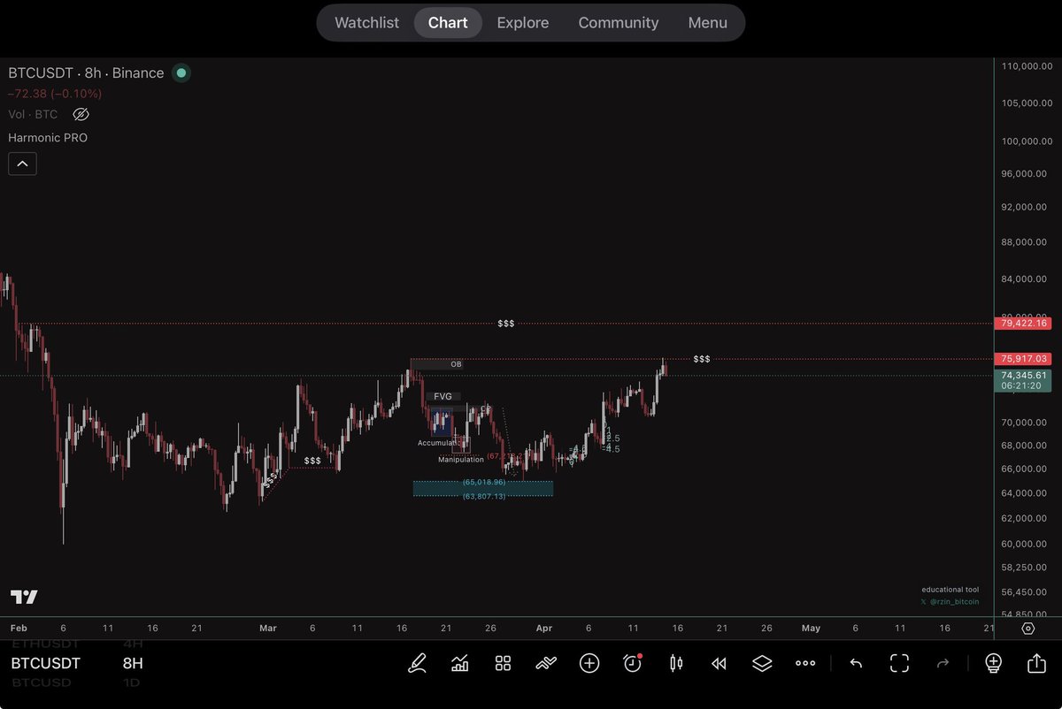 رزين ₿ tweet media