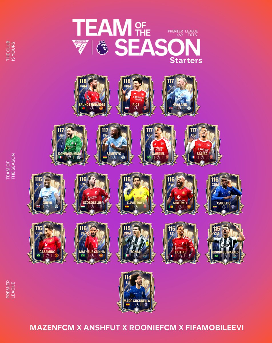 mazenfcm's tweet photo. 🏴󠁧󠁢󠁥󠁮󠁧󠁿 Premier League TOTS Predictions 🔥

Honoring the players who defined the season with elite performances, game-changing moments, and unmatched consistency on the pitch. ⚽✨

Who deserves a TOTS card? 👀🔥

🤝 Collab with @AnshFUT

#FCMobile #PremierLeague #TOTS https://t.co/dcCeK0QhUL
