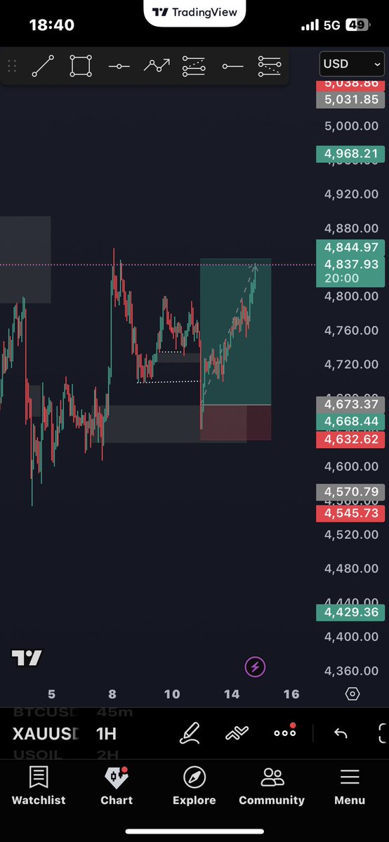 anonymous tweet media