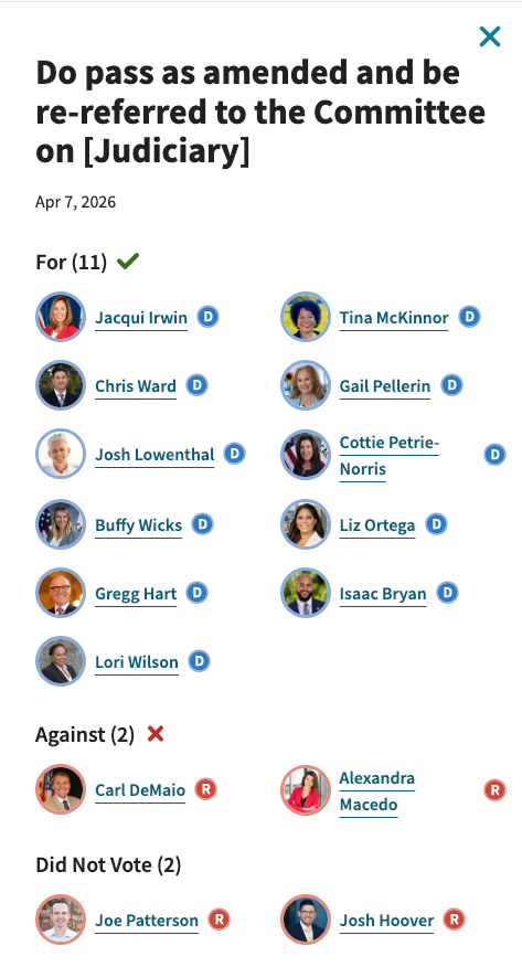controllinghand's tweet photo. @nickshirleyy For the record @CarlDemaio.  . voted against this. https://t.co/MWnlmbeIG2 https://t.co/0NwYzB4Yxl