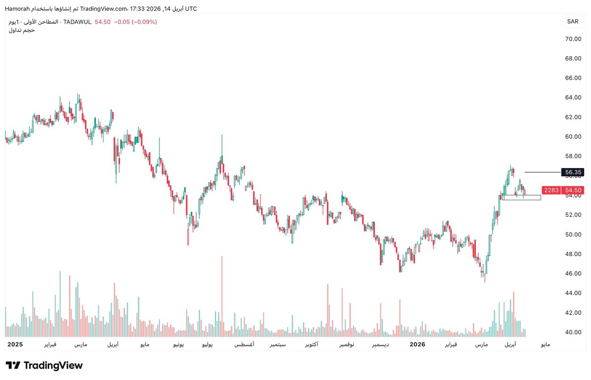 هامورة tweet media
