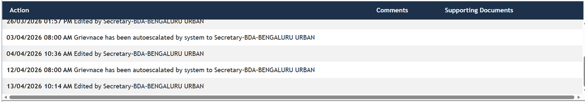 Dhananjaya Padmanabhachar tweet media