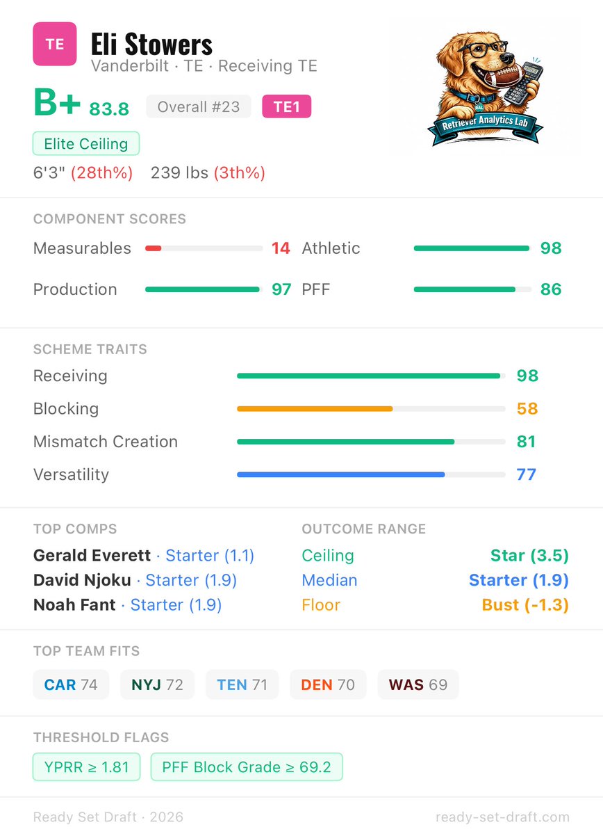 Retriever Analytics Lab tweet media