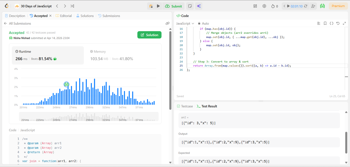 Snisha0908's tweet photo. Day 13/30  of #30DaysOfJavaScript

Solved 2 problems:
1️⃣ Join Arrays by ID → merge + override using Map
2️⃣ Flatten Array (depth n) → recursion, no flat()

Learned: HashMap + depth control

Consistency 🔥 
#JavaScript #LeetCode #30DaysOfCode #WebDev https://t.co/pzgzABTOY8