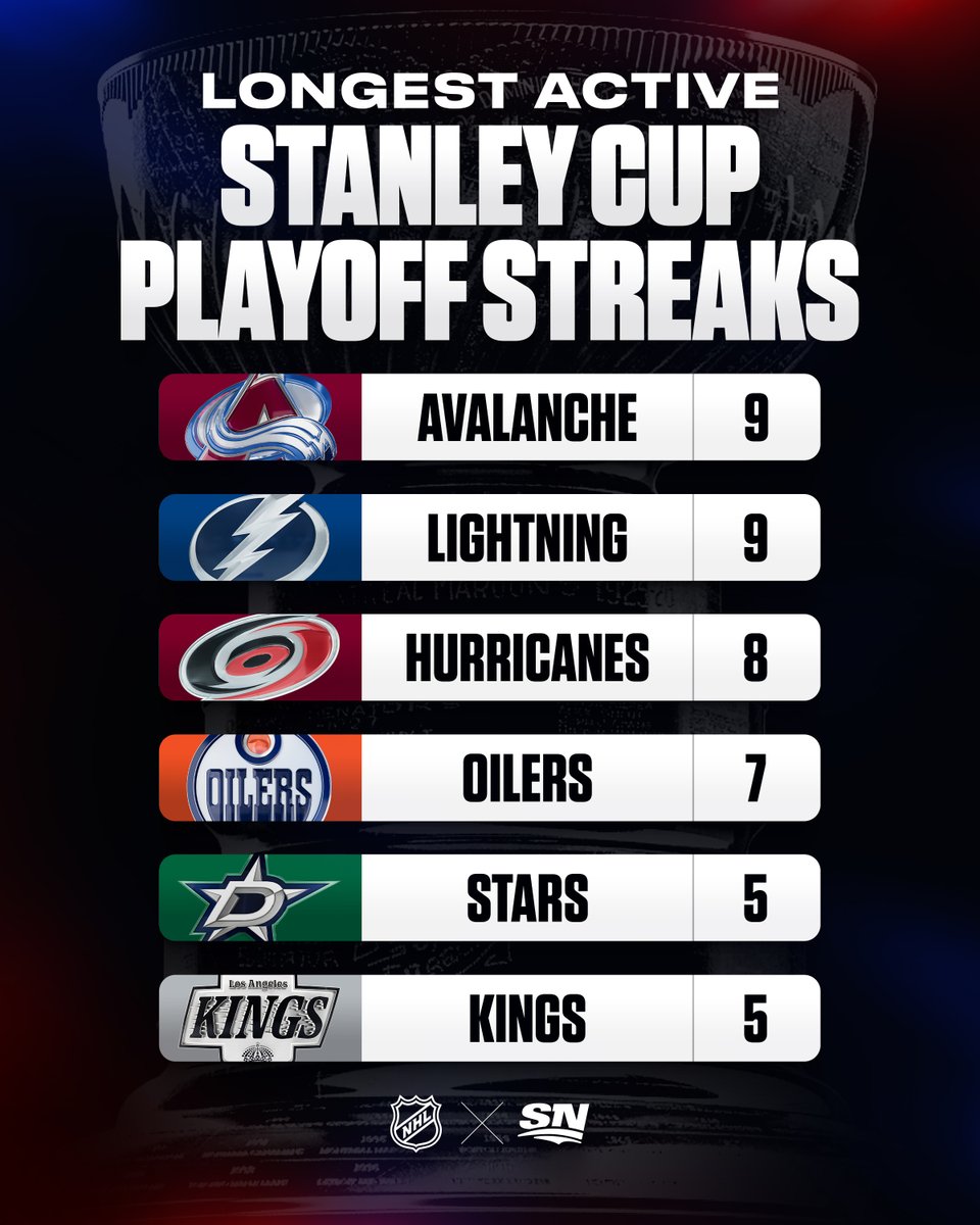 Sportsnet tweet media