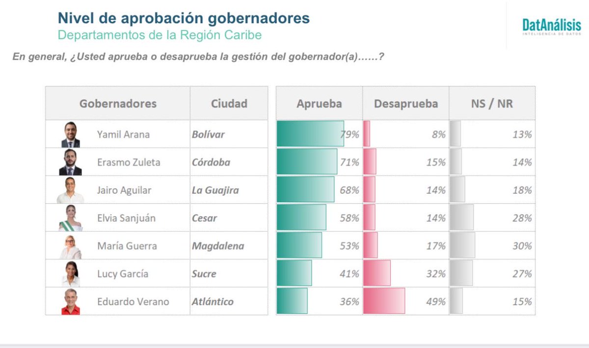 Nidia Serrano tweet media