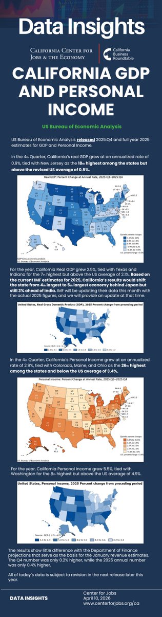 Center for Jobs tweet media