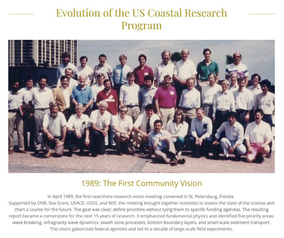 USCRP's tweet photo. 🤔 How did USCRP become what it is today?

For more than a decade, the USCRP has brought together federal agencies, academics, and stakeholders to build a community of practice to address societal needs along the coast. 🤝

Check it out now: https://t.co/0c5oOGe9sO https://t.co/Qiv94oW6Vx