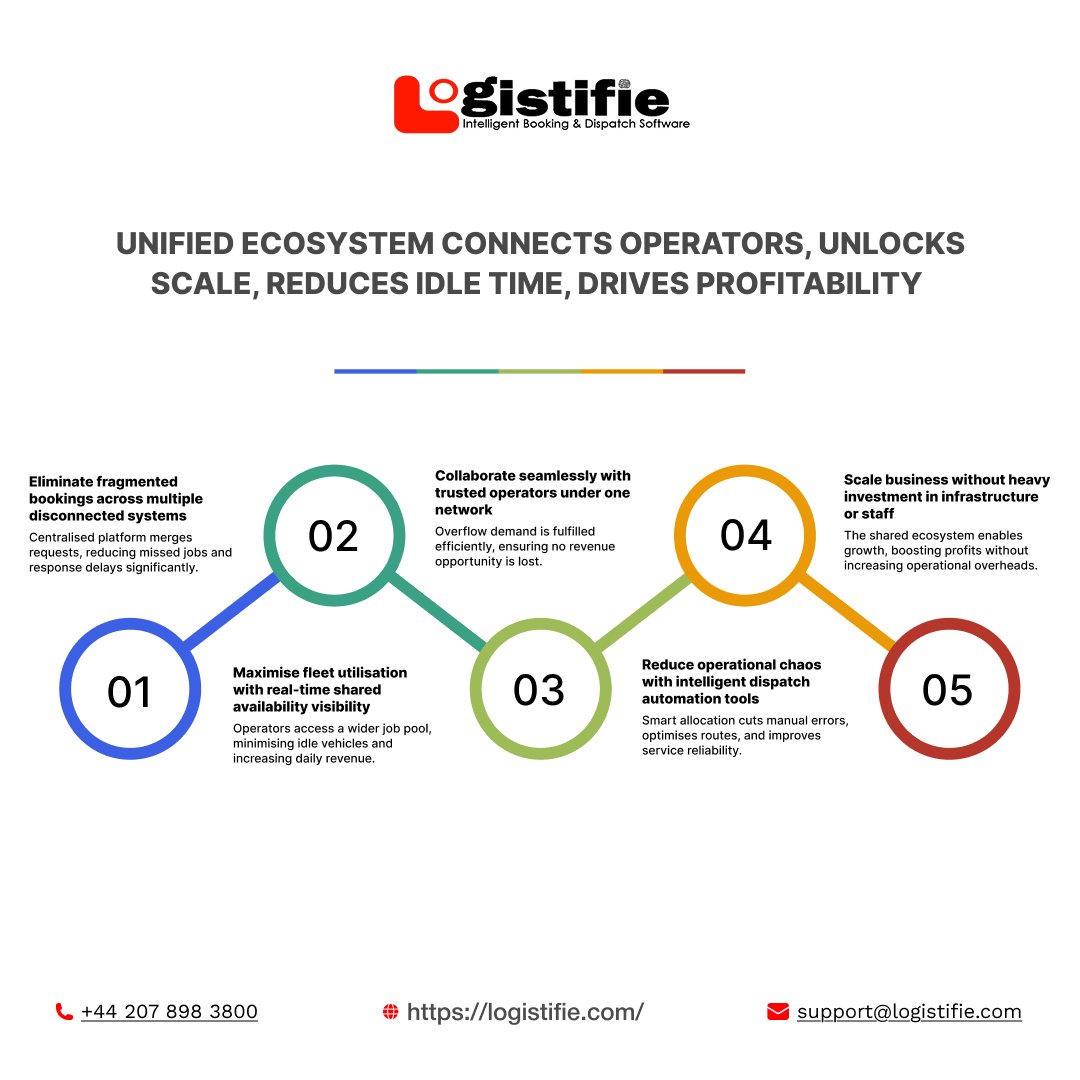 logistifie's tweet image. Access #Logistifie’s #SharedPlatform where multiple chauffeur operators send and receive bookings through one system, enabling job sharing, better utilisation, and steady revenue flow. 

Free Demo:  logistifie.com/demo-request/

#DispatchSystem #FleetManagement
