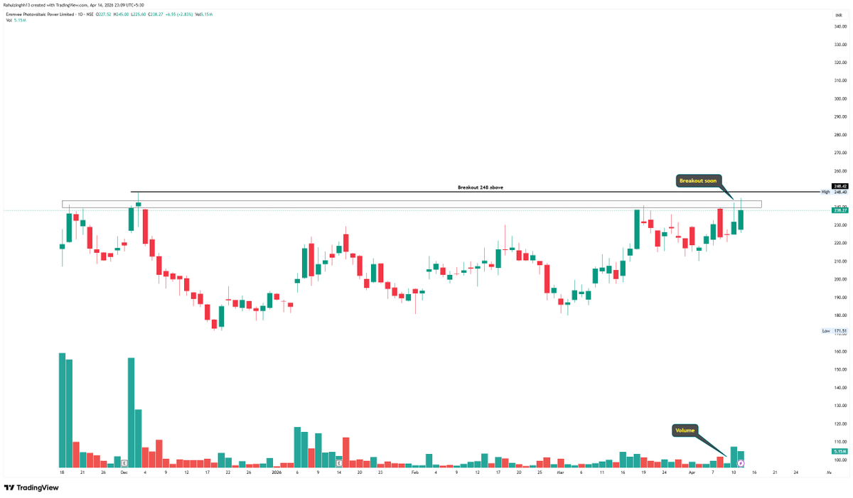 perfectswing12's tweet image. Top 05 Looking strong Stocks for tomorrow 📊

20-50% Upside Potential in Swing Basis for Next Week. Save it for Later 🔖

Chart purely educational purpose ke liye hai. Always wait for confirmation before taking any action.

1. EMMVEE

#emmvee #StockToWatch #Breakout
