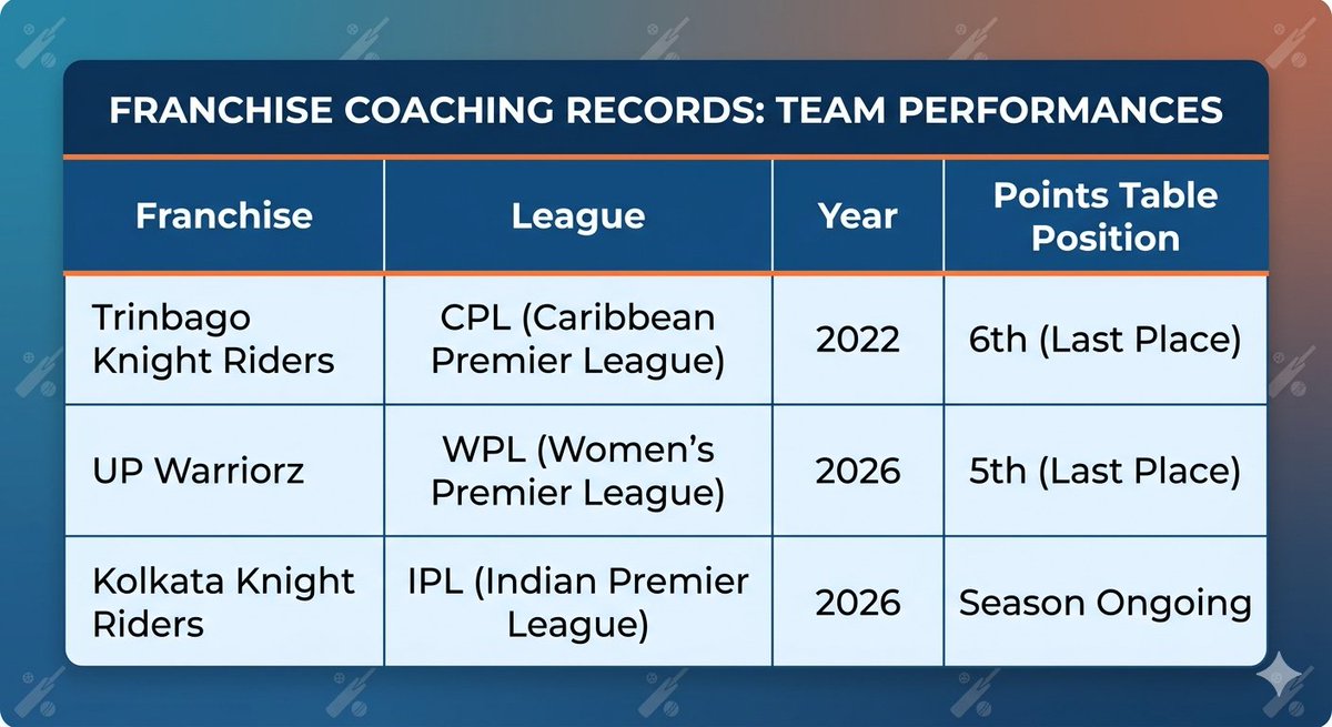 Ashish Shrivastava tweet media