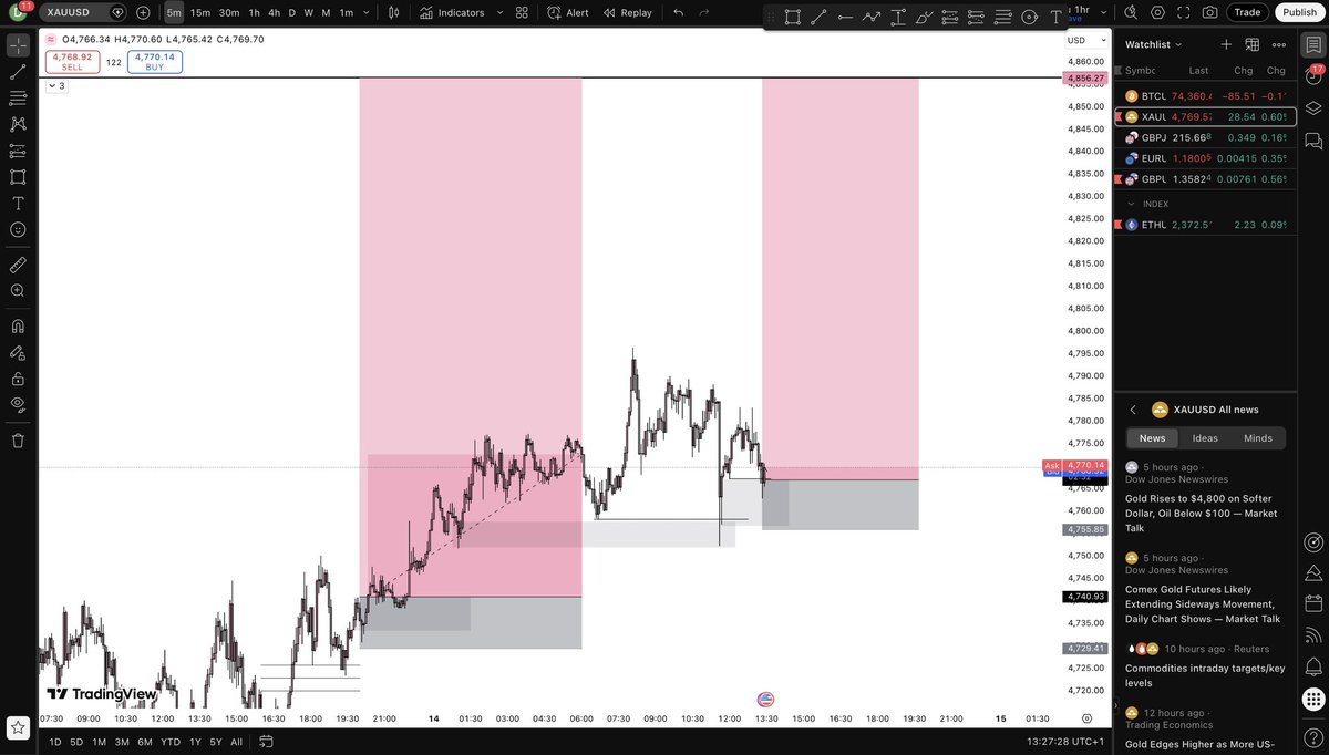 _Liquidave's tweet photo. ggs
$XAU https://t.co/5Po97lU7Ou