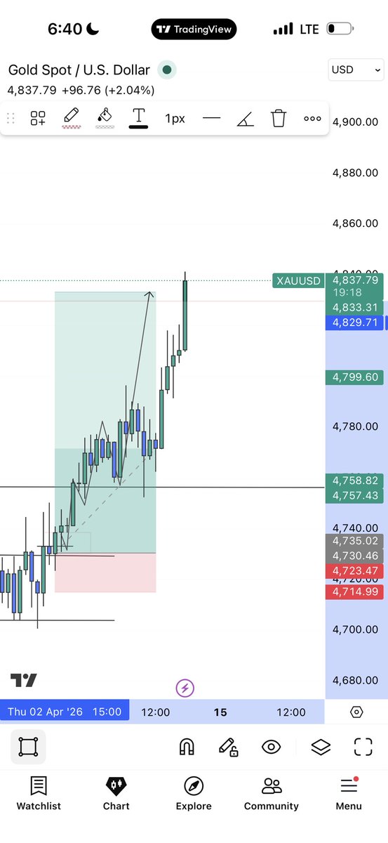 InveStorTolu💥 tweet media