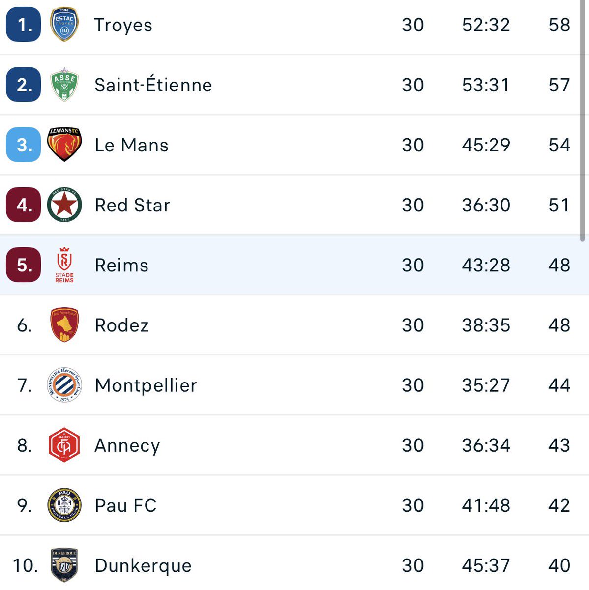 BeFootball tweet media