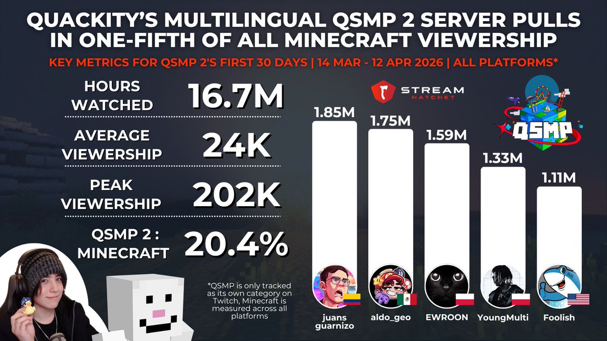 Tendencias Stream tweet media