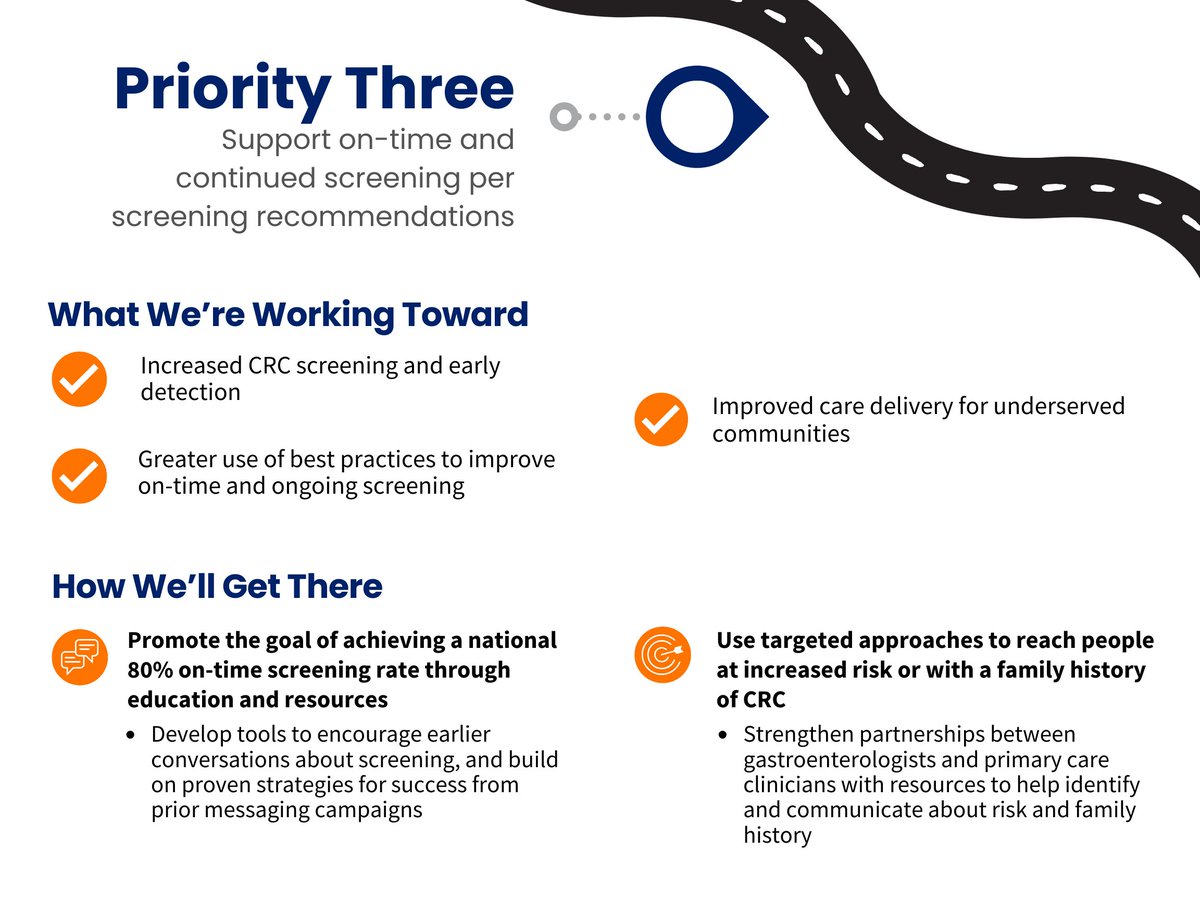 NCCRTnews's tweet photo. Screening saves lives, but only when people can access it on time and stay engaged. 
Under Priority 3 of our new Strategic Roadmap, we commit to supporting on-time screening as soon as eligible, and continuing participation per guideline recommendations. https://t.co/K3D9DMfPJT https://t.co/xL9WovgMzx