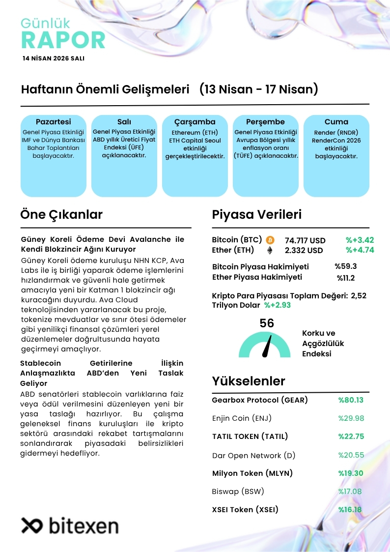 Bitexen Araştırma tweet media