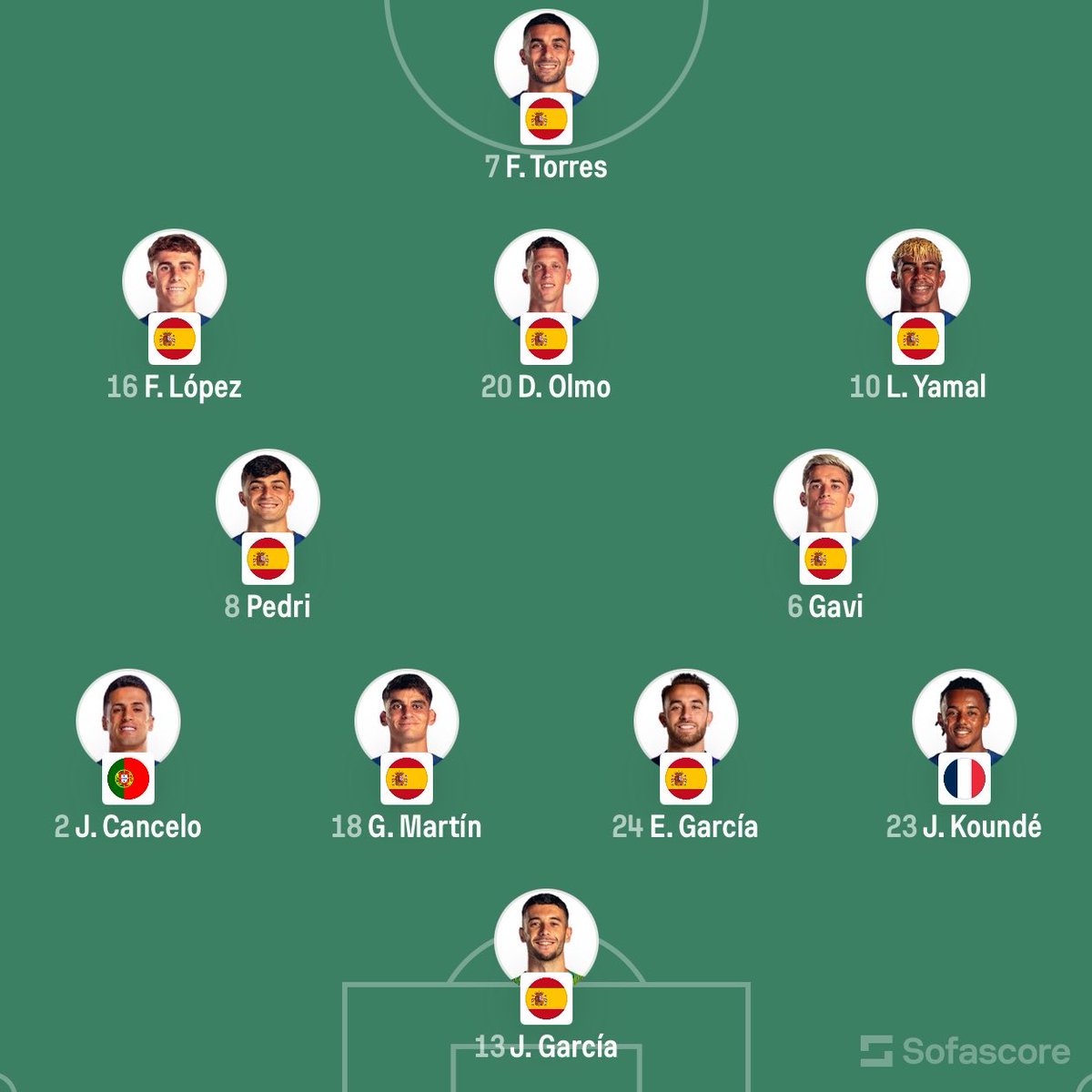 EuroFoot tweet media