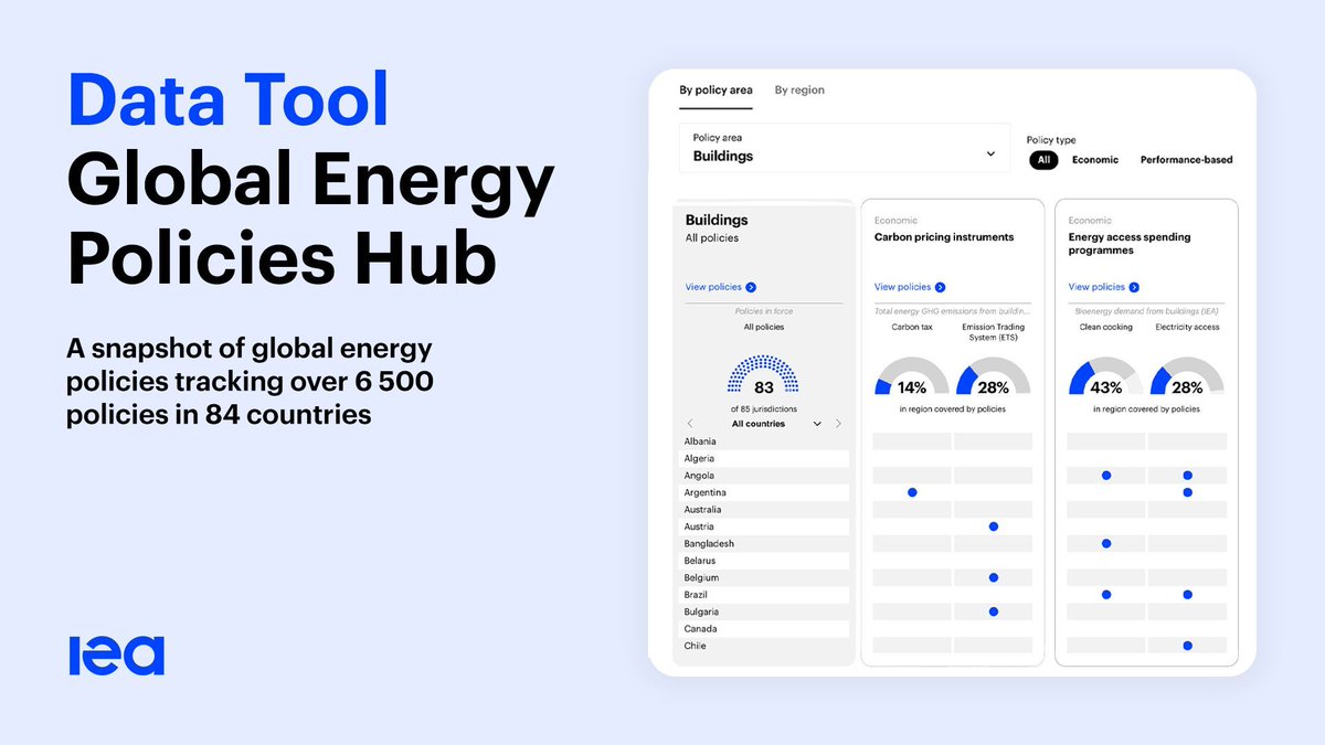 International Energy Agency tweet media
