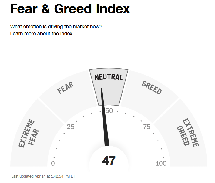 Bloomys_X's tweet photo. Sentiment is normalizing. Fear &amp; Greed Index back to 47. Market returns to neutral territory.

Balance or setup for the next move? https://t.co/MAhXHh4mQR