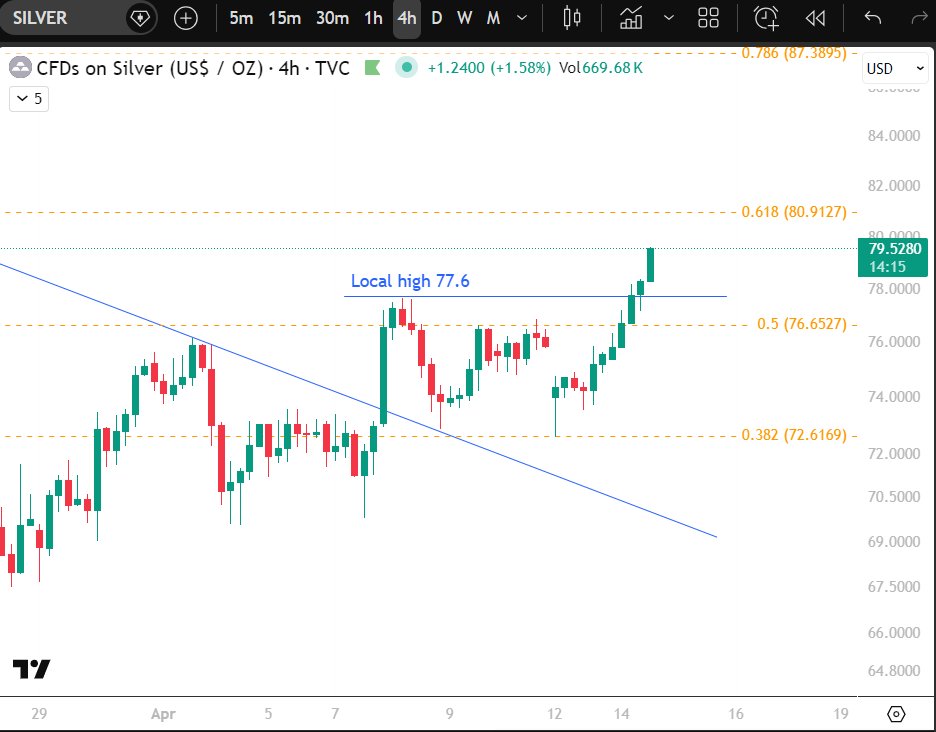 Curious | Macro Lens tweet media