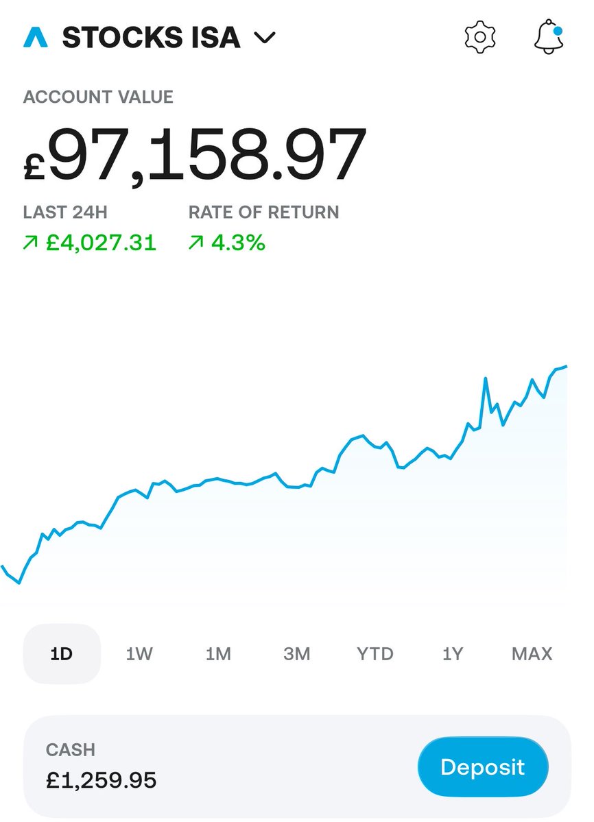 Chris Capital tweet media