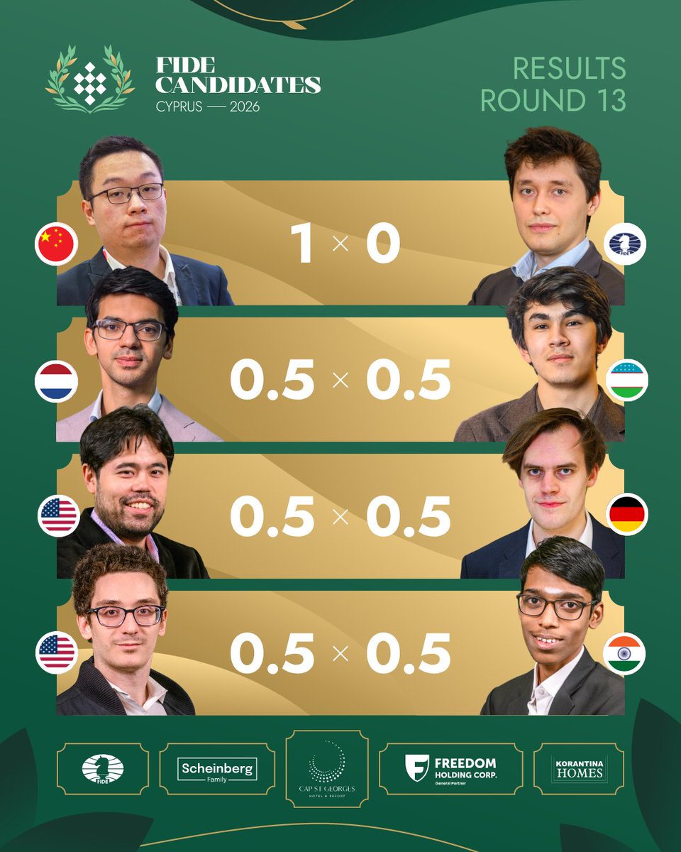 International Chess Federation tweet media