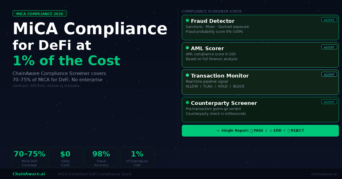 ChainAware.ai tweet media