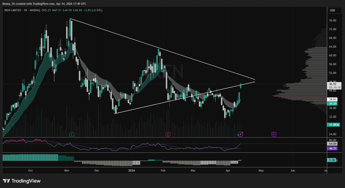 Benny The Bull tweet media