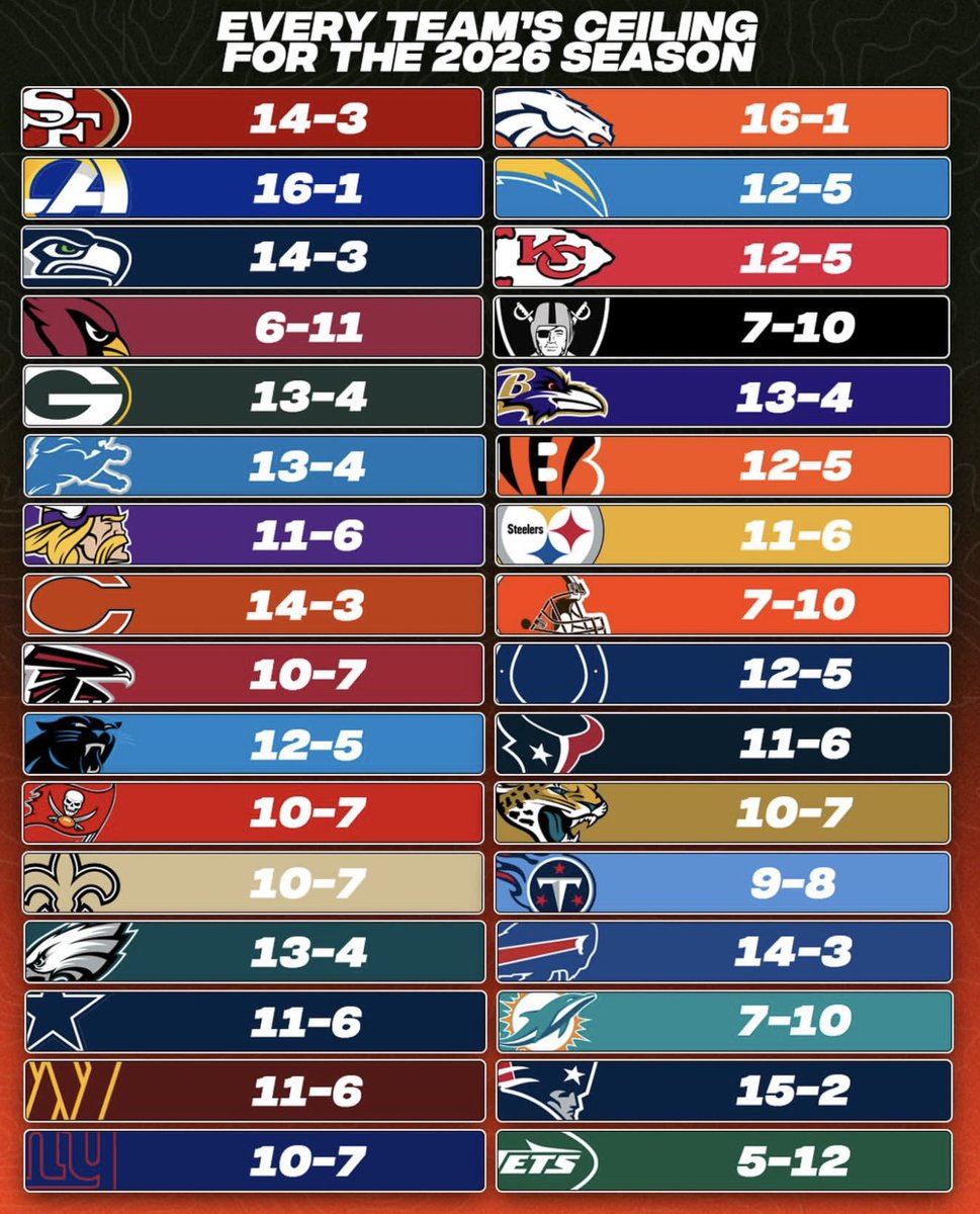 Coach Yac 🗣 tweet media